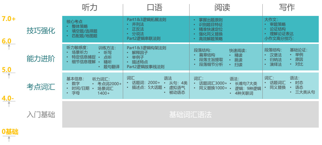 北京吾樣國際教育怎么樣？