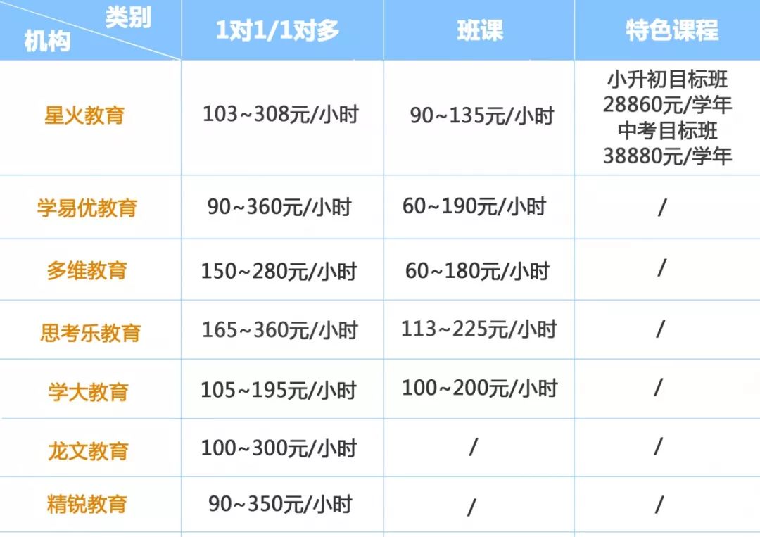 2024江苏星火教育收费价目表
