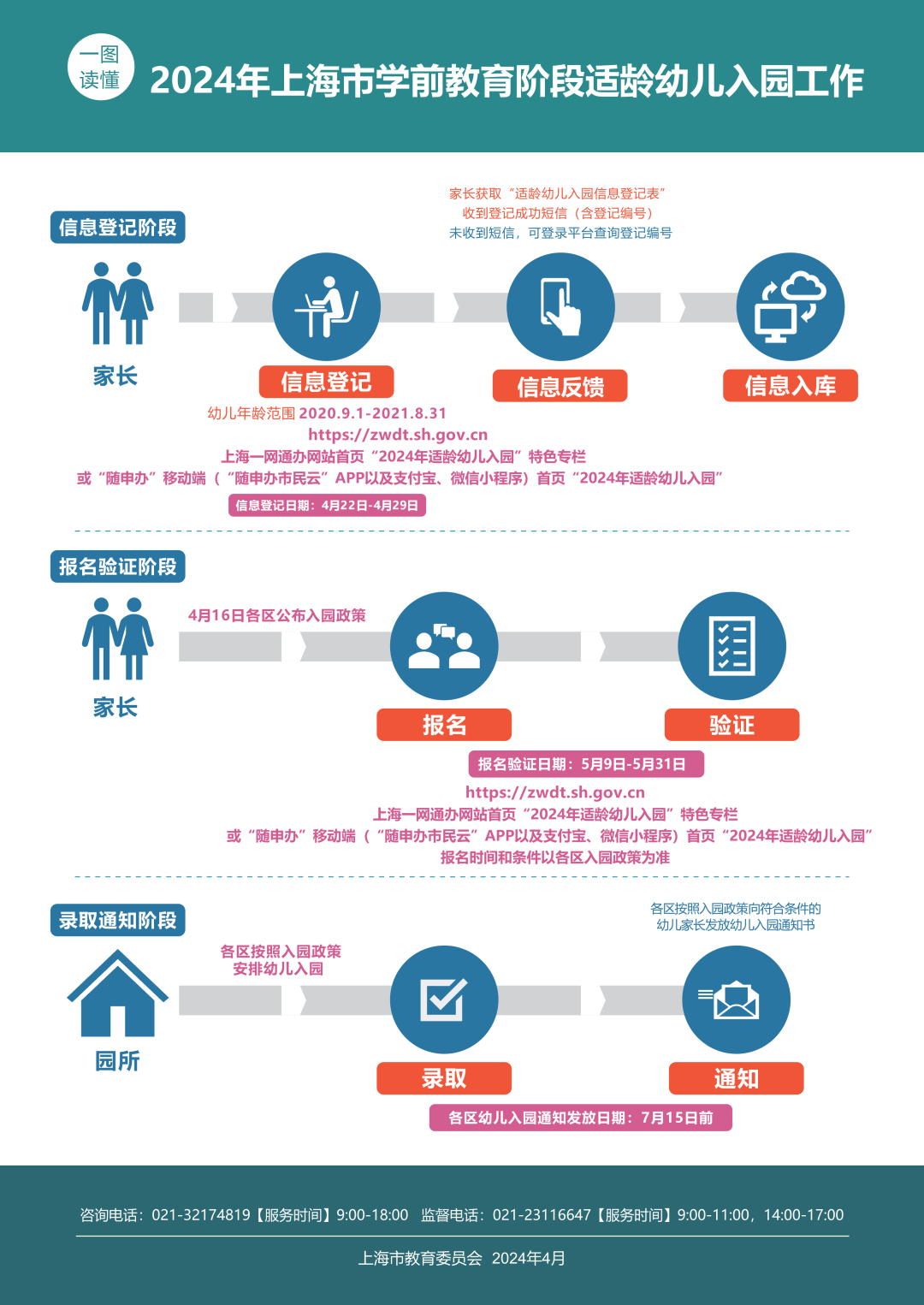 2024年上海市适龄幼儿入园政策公布
