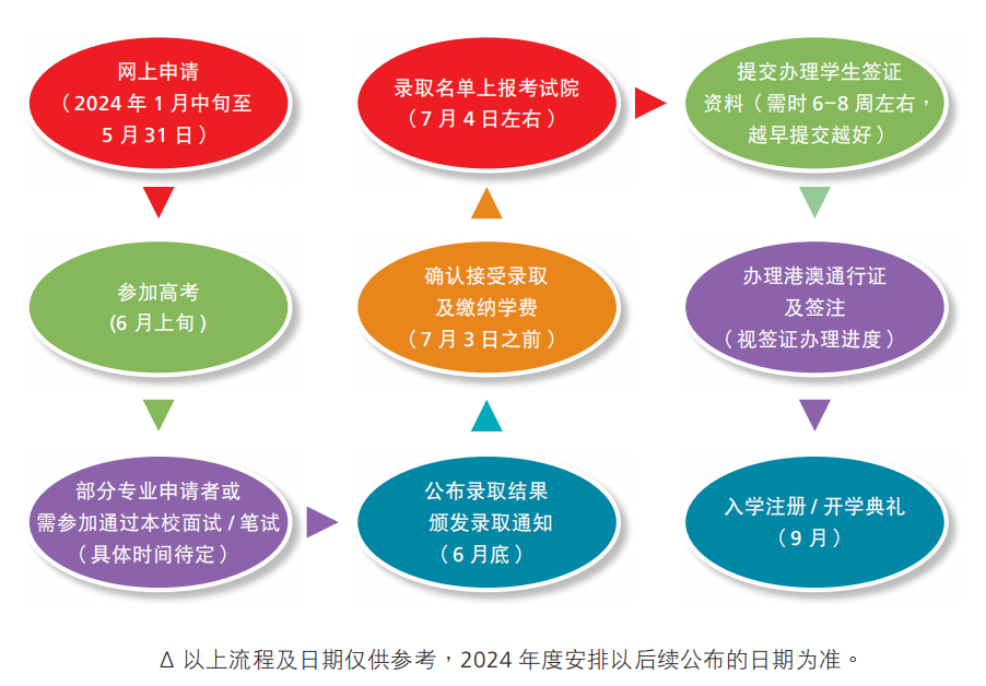 香港都会大学2024年内地本科招生简章！