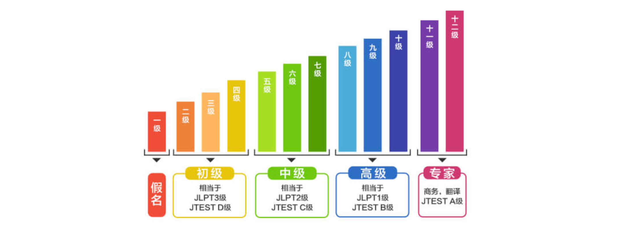 广州樱花国际日语学校收费标准速览！（2024版）