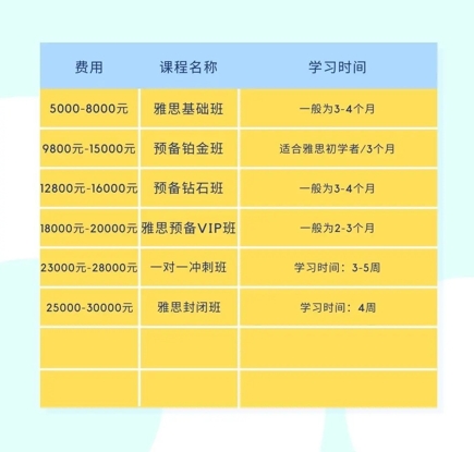 2024北京朗阁雅思收费标准表