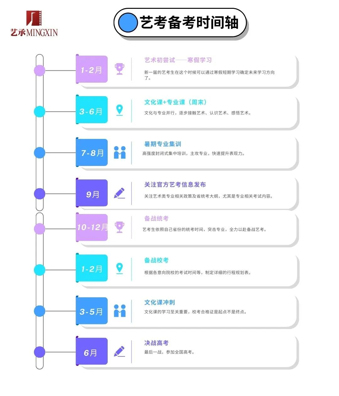 25届传媒类艺考备考时间轴快速收藏！