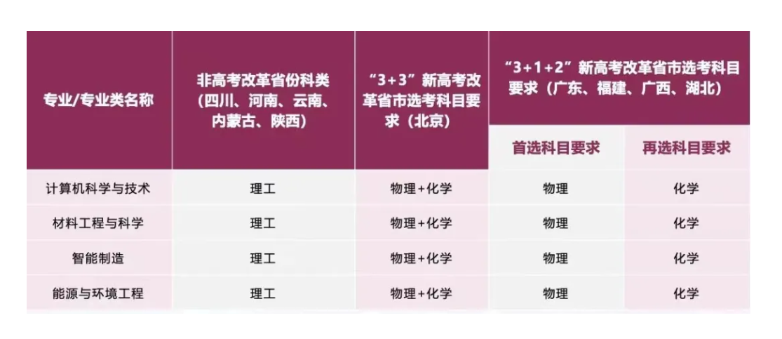 香港城市大学（东莞）本科开通申请，7月截止！