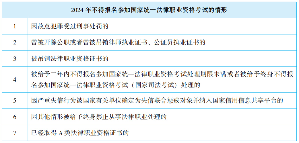 2024年法考報名條件是什么？