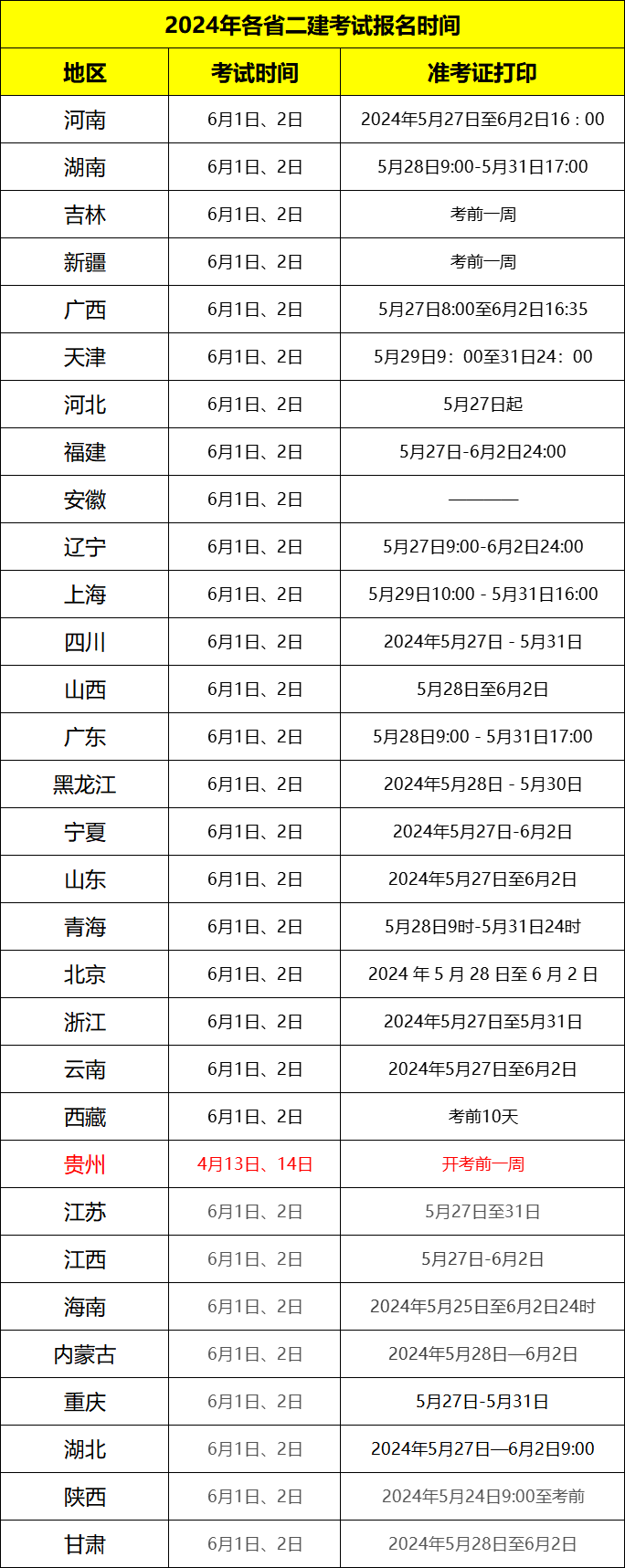 2024年二建准考证打印时间一览！