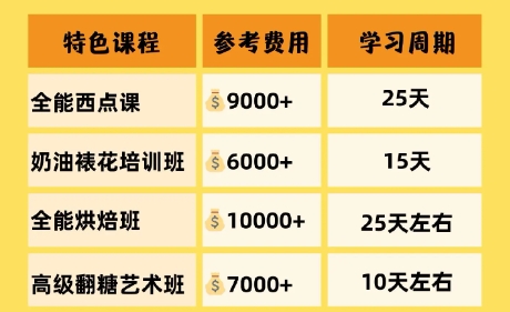 深圳美斯网红烘焙工作室创业培训学费多少一年？