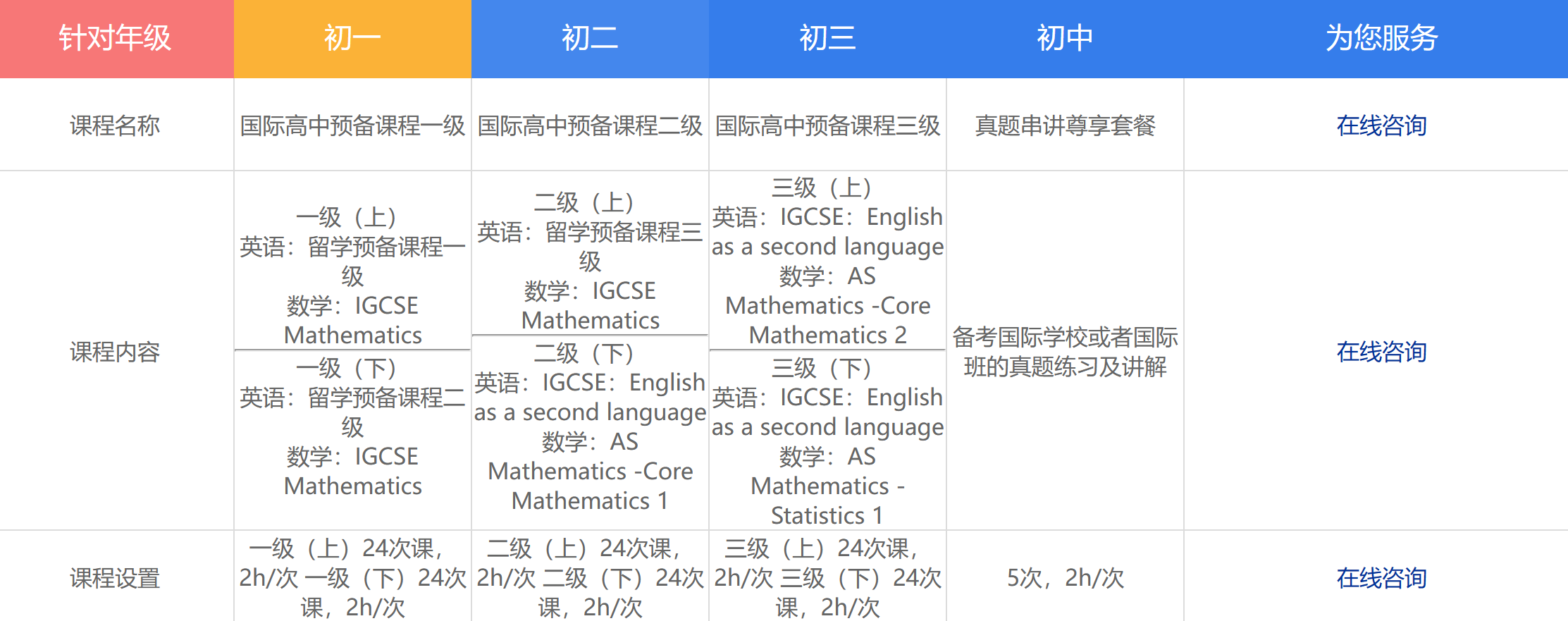 广州新航道国际学校入学考试课程特色一览