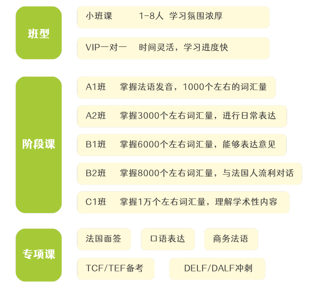 杭州學法語去麗思教育怎么樣？