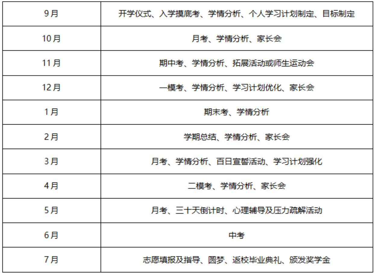 上海2025届思源中复班招生简章公布！