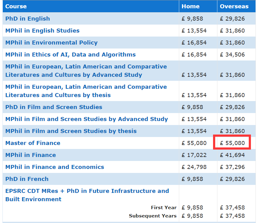 QS前100英国大学学费超全汇总！