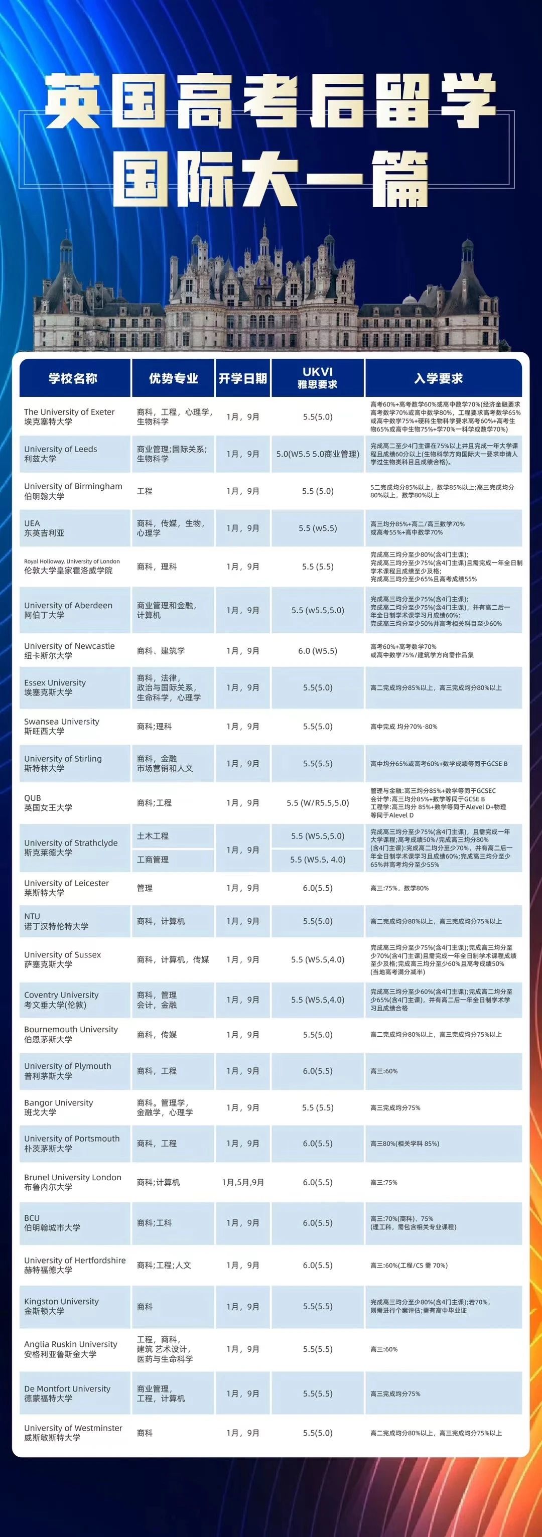 高考Plan B助你進(jìn)入英國知名學(xué)校！