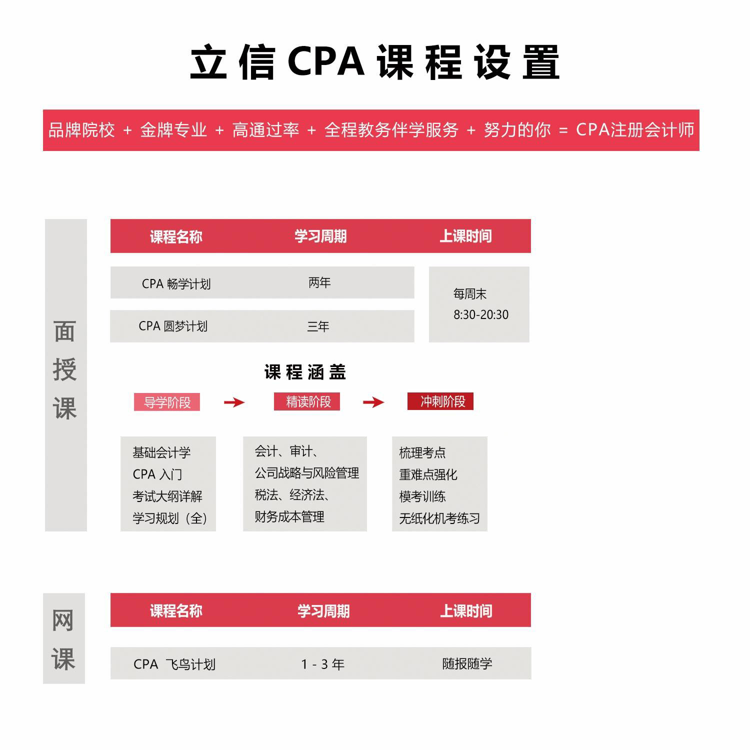 注册会计师考试培训