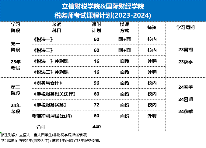 税务师考试培训