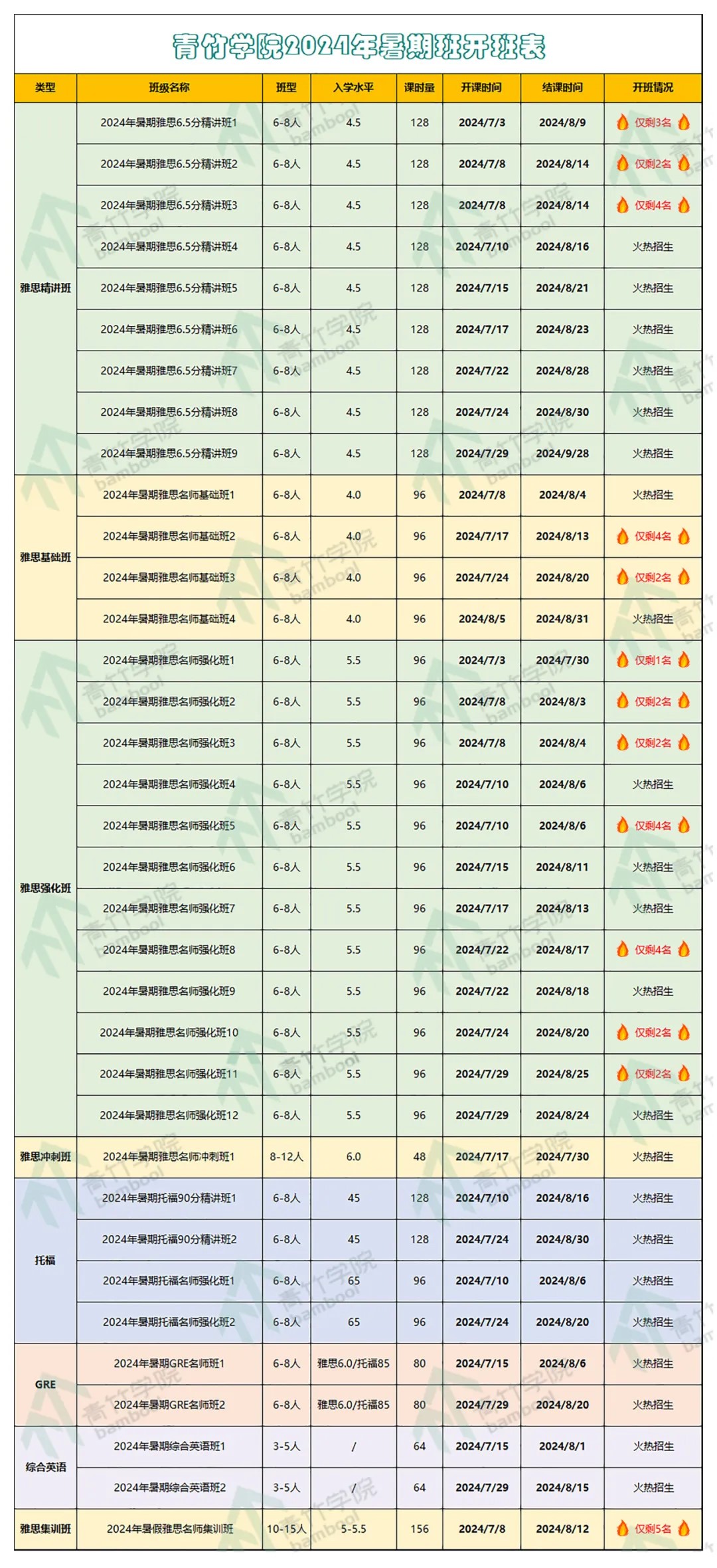 天津青竹学院暑期加速提升，托福/雅思/GRE班等你来战！