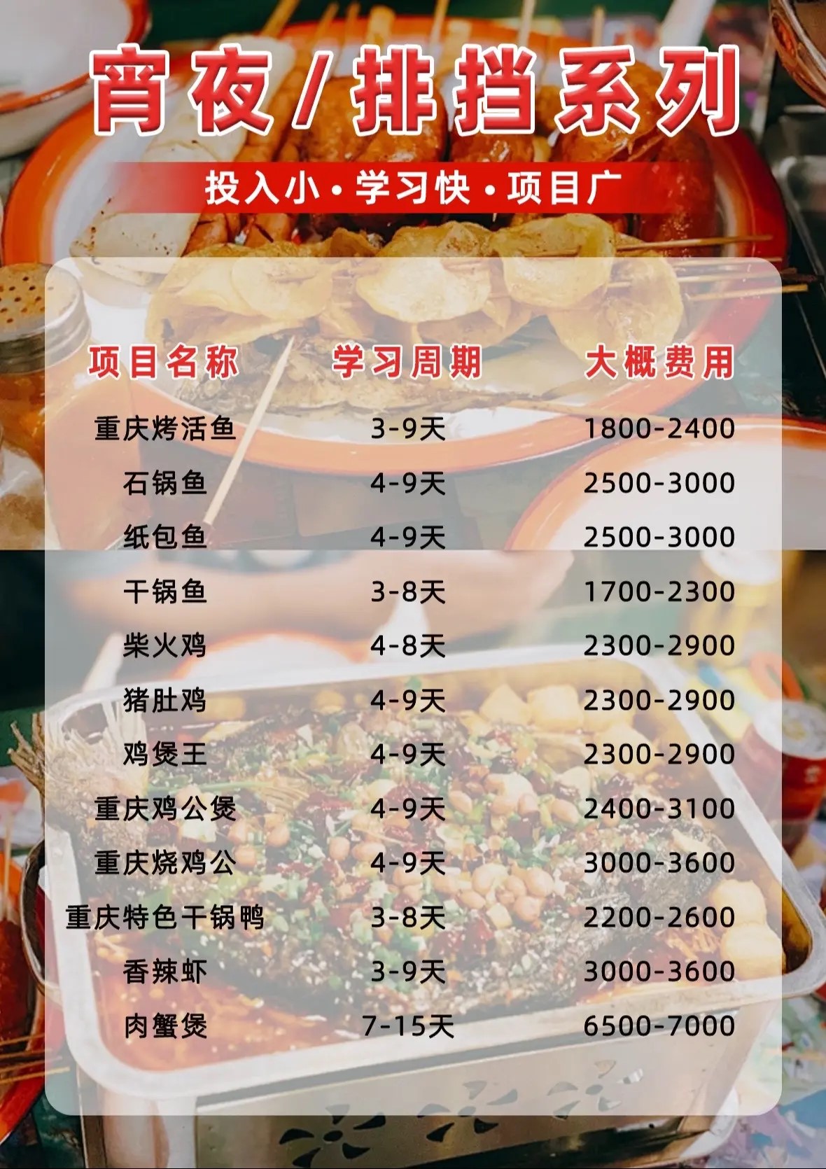 揭秘旗煌小吃培训学校：贵阳中餐快餐培训一般要多少钱？