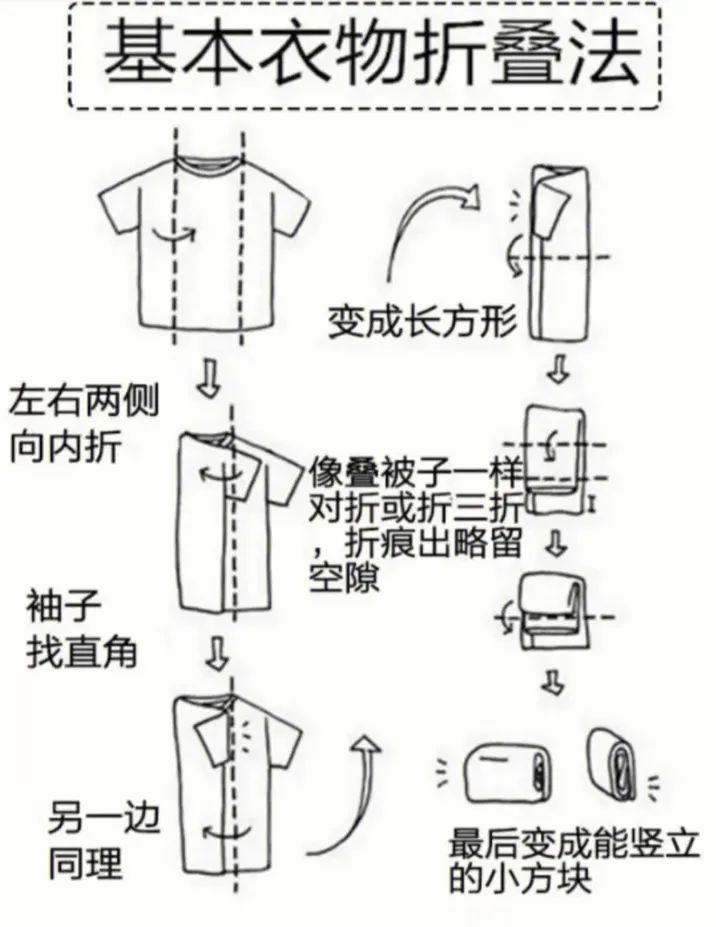 關(guān)注??！2024奧斯汀融合學(xué)校暑期特色課程開(kāi)始報(bào)名啦！