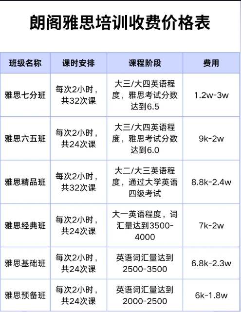 揭曉??！北京朗閣教育雅思培訓(xùn)班價(jià)格一覽表（更新版）