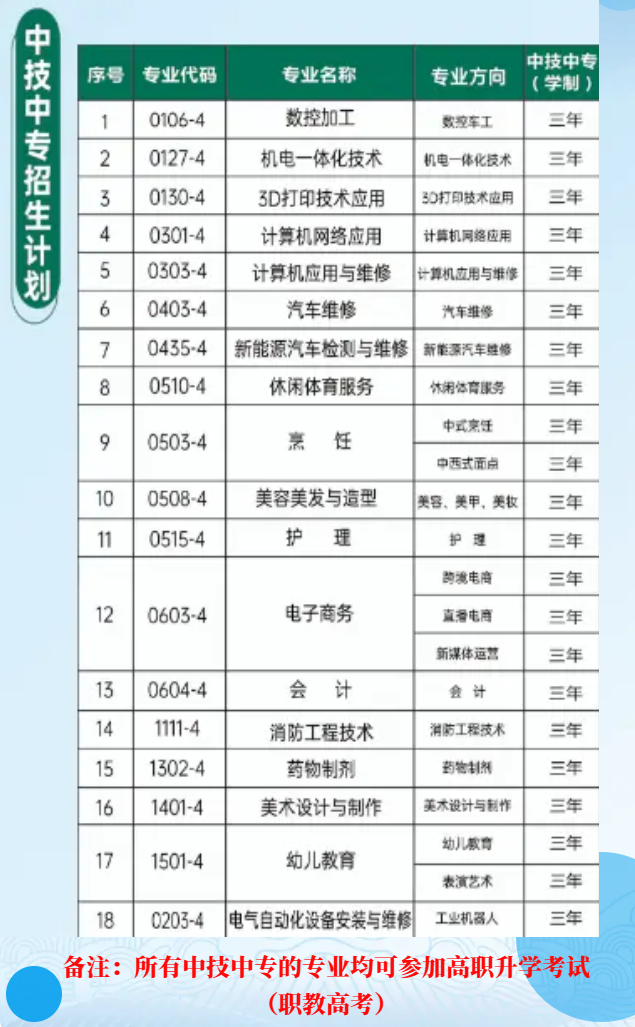 24年泉州海丝商贸职业技术学校招生简章