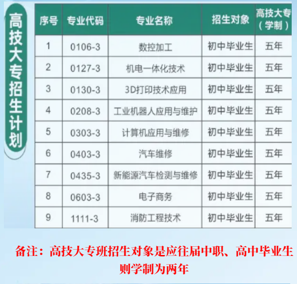 24年泉州海丝商贸职业技术学校招生简章