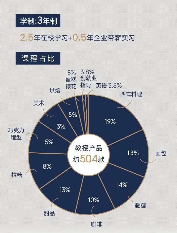 推薦！！杭州哪里有中西面點(diǎn)大專學(xué)校？