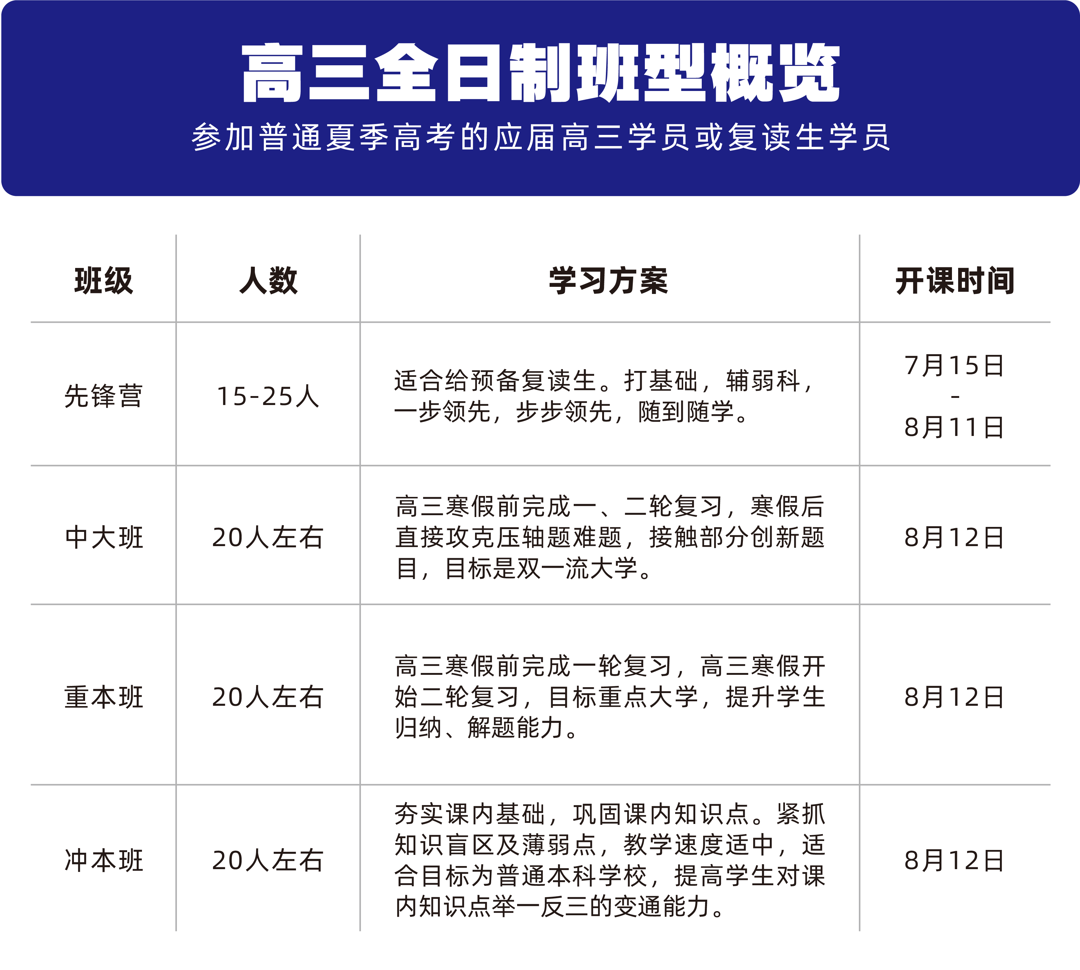 2025屆廣州拓鑫教育高考文化課招生簡章來了！