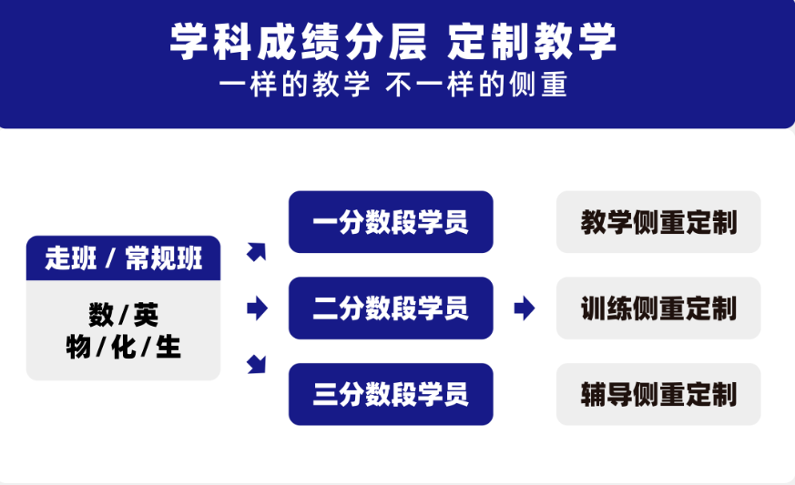 揭秘！拓鑫教育兩大優(yōu)勢！