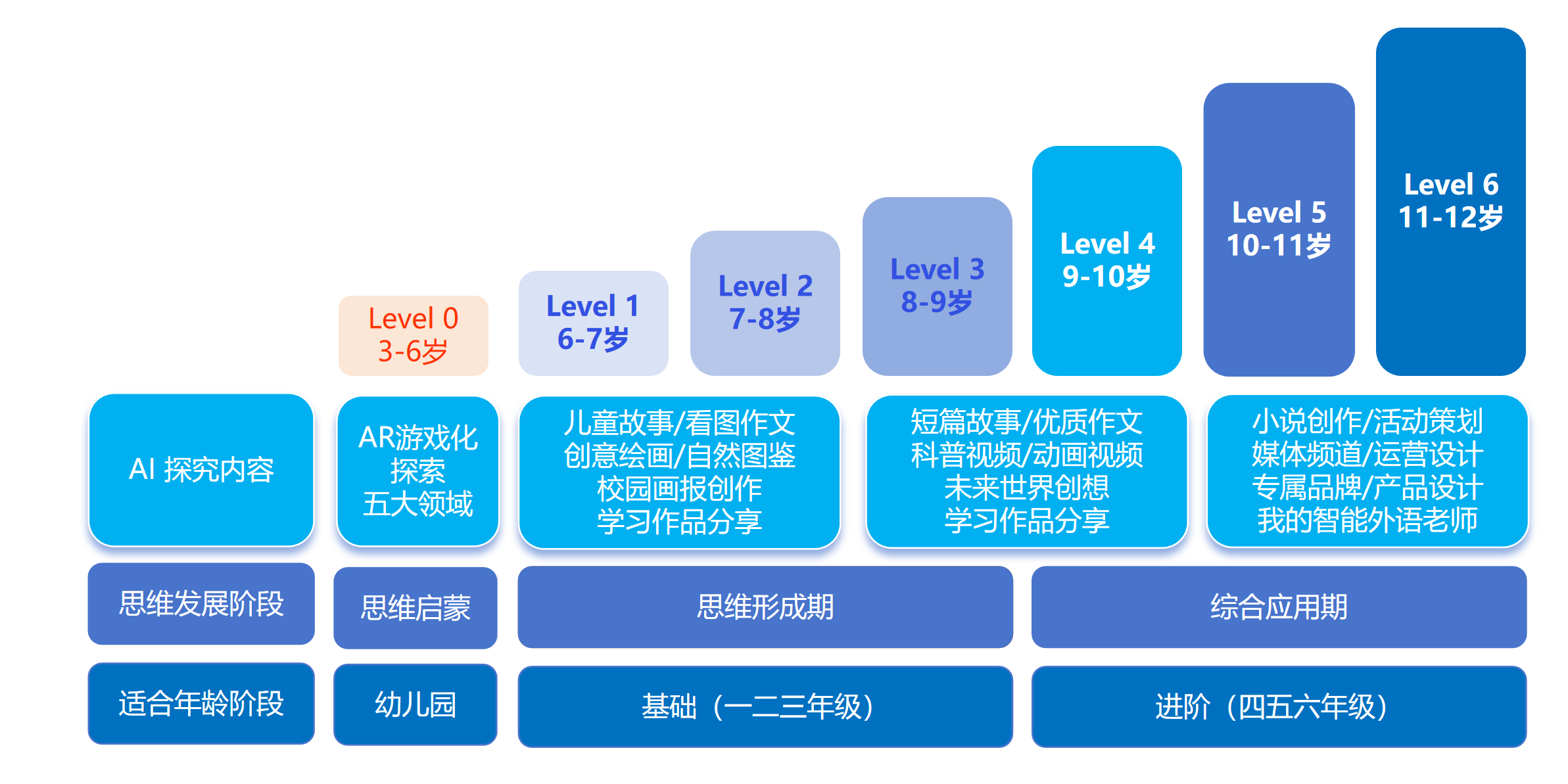 青少年AI素养1V6在线小班课