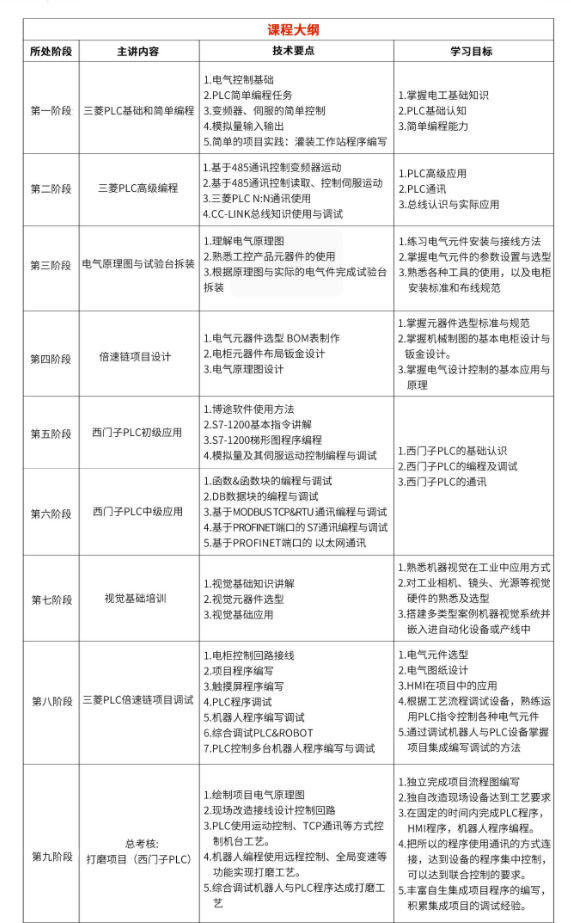 PLC电气工程师课程