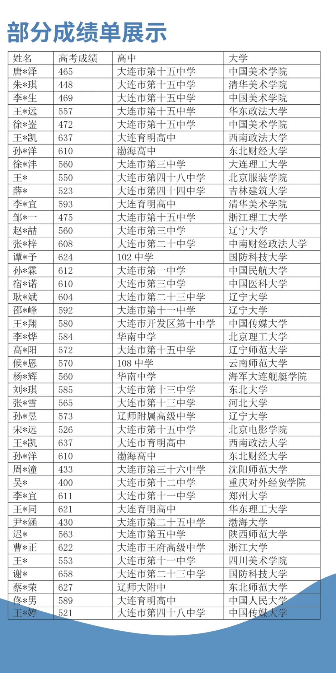 大连领格教育艺术类联考班