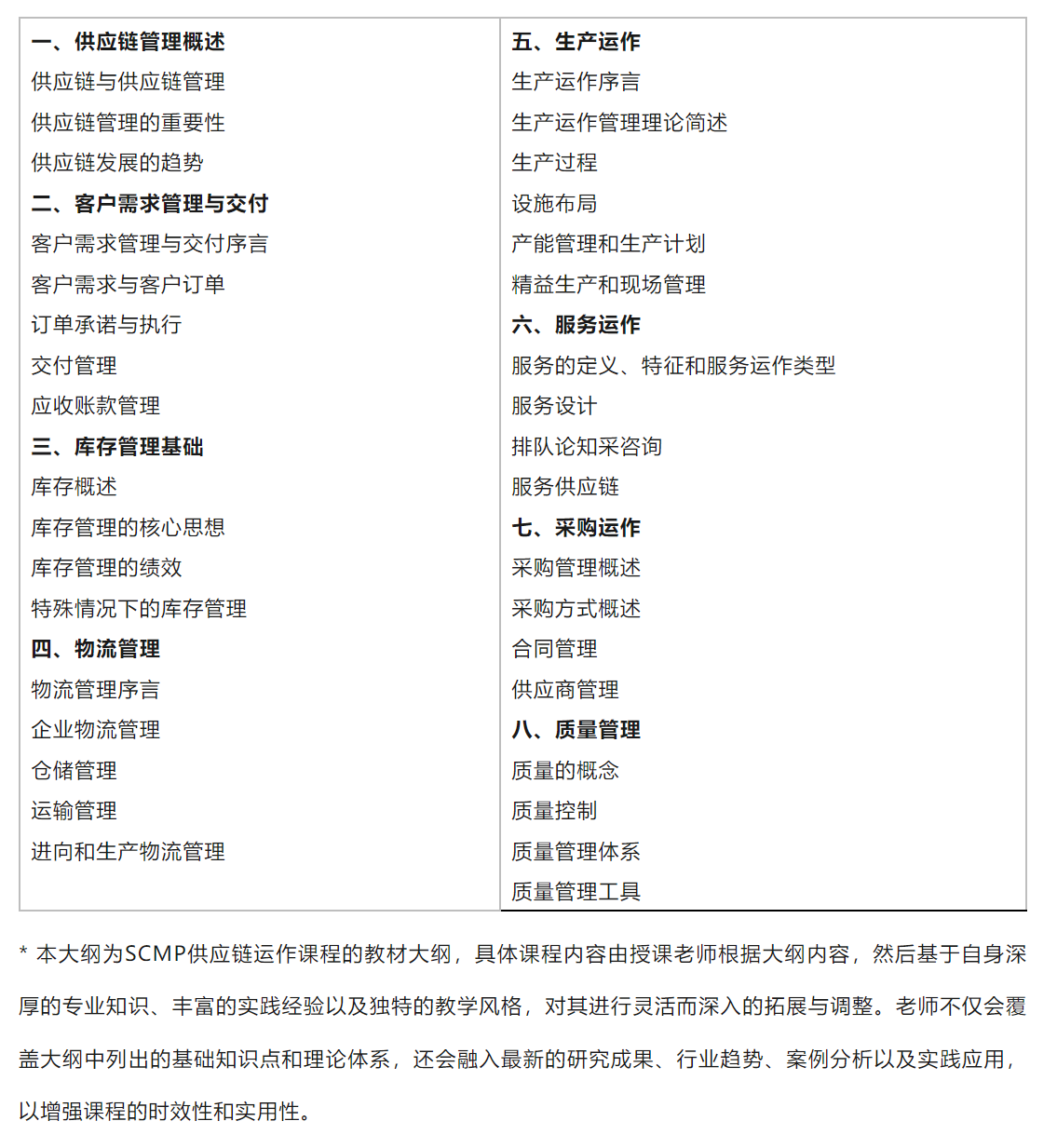 供應鏈管理專家SCMP精英面授班課程招生簡章