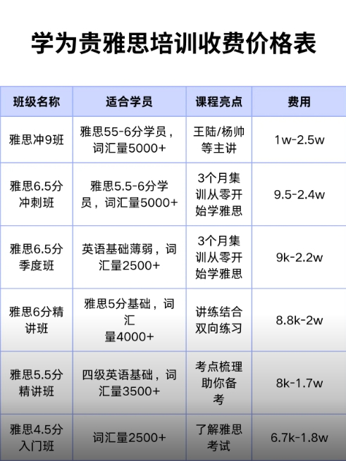 重点！！沈阳学为贵雅思一对一学费价格表（24版）