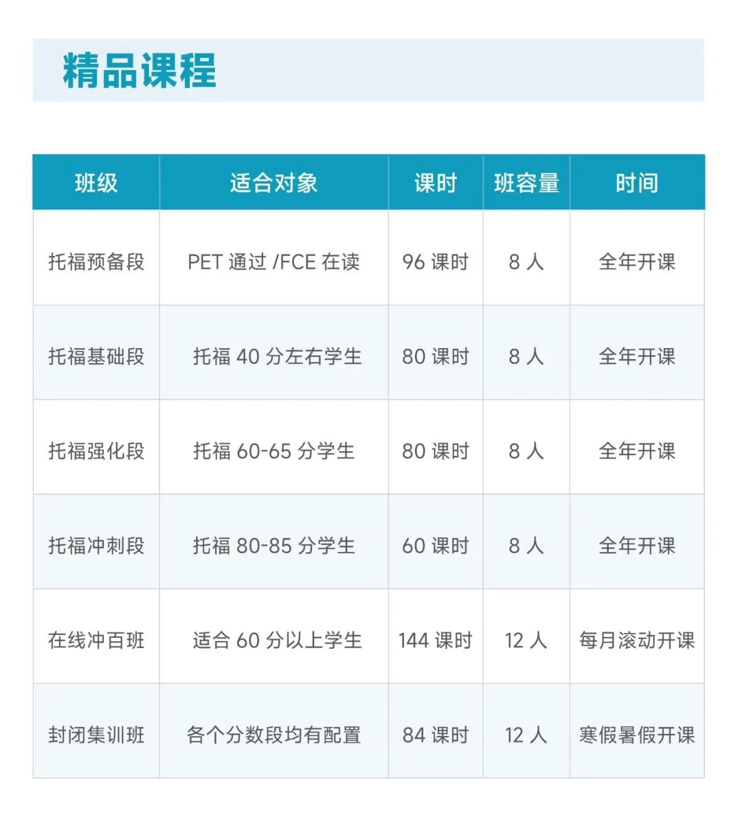 重点！！西安学为贵朗思口语实战课真实口碑怎么样？