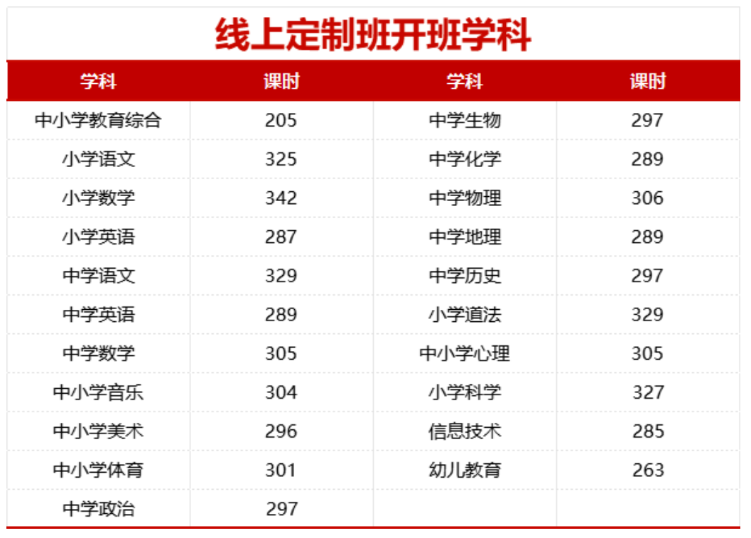 8月6日开课！闽试2025福建教招线上班！