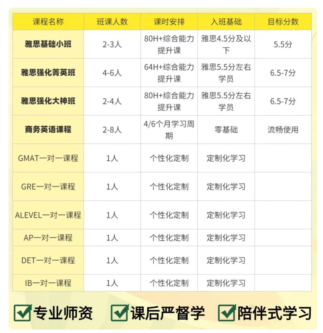 长沙海博英语8月雅思托福暑期班开课啦！