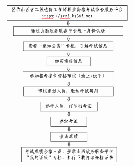 山西二造考試報(bào)名通道已開啟！