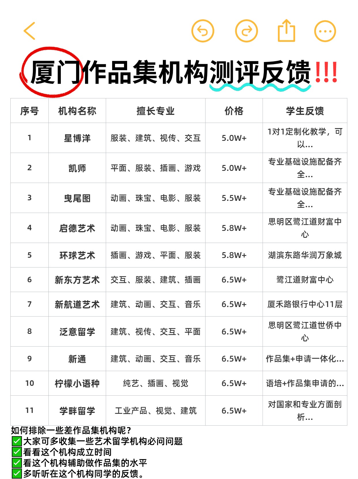 在廈門如何選擇靠譜作品集機(jī)構(gòu)？揭秘內(nèi)幕 ！