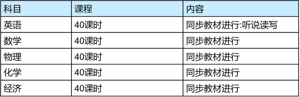 一文看懂！DSE課程學(xué)什么？