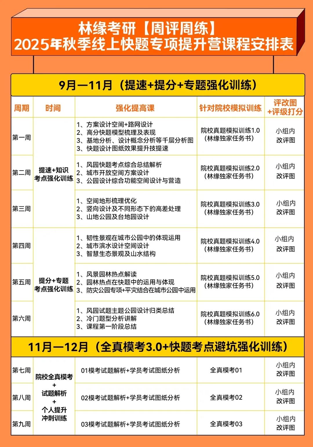 2025林缘考研【秋季+国庆快题】课程安排及价格公布！！