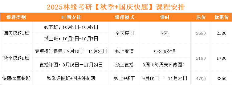 2025林缘考研【秋季+国庆快题】课程安排及价格公布！！