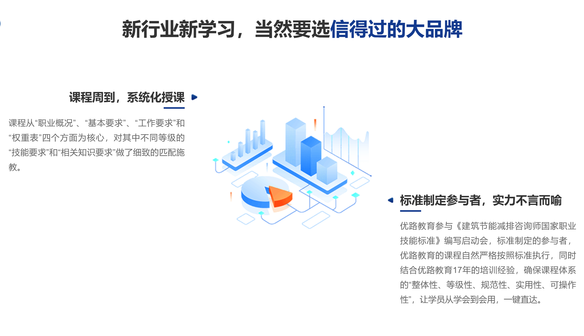 建筑节能减排培训选山西优路怎么样？