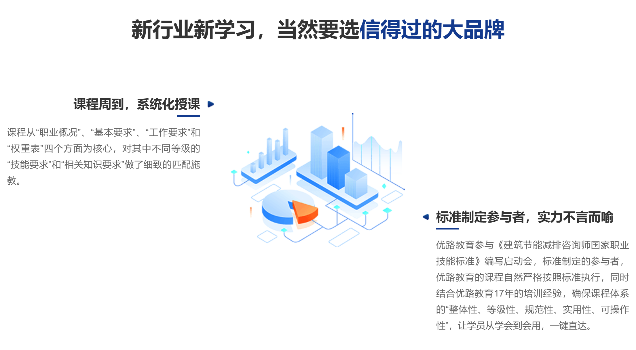 建筑節(jié)能減排培訓(xùn)選河南優(yōu)路怎么樣？