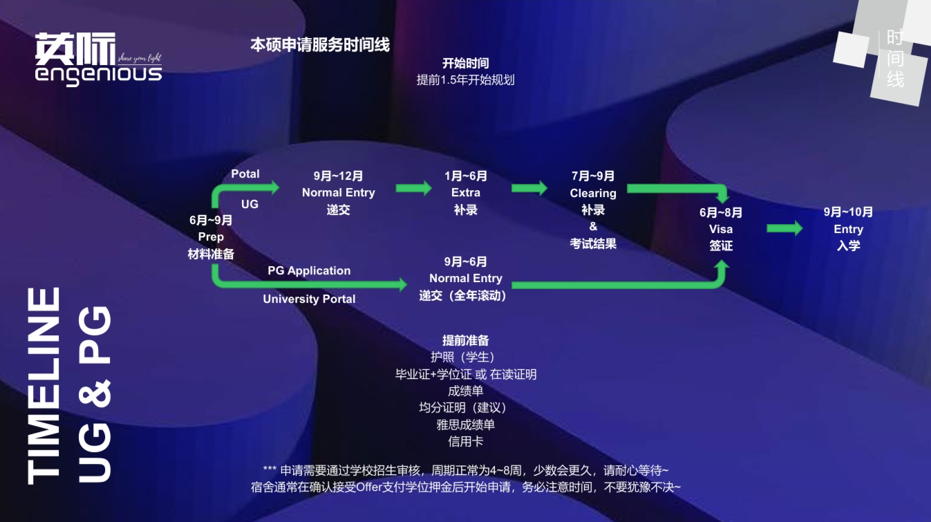 北京英際英國本科/碩士留學