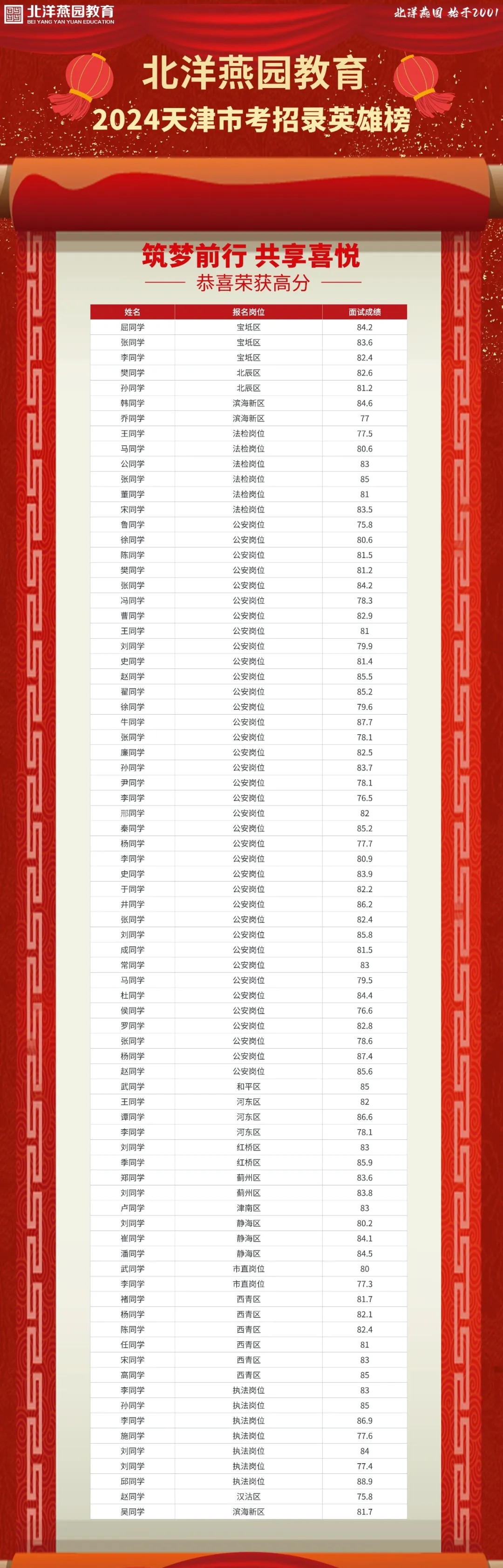 揭秘??！天津公務員培訓為什么選北洋燕園教育？