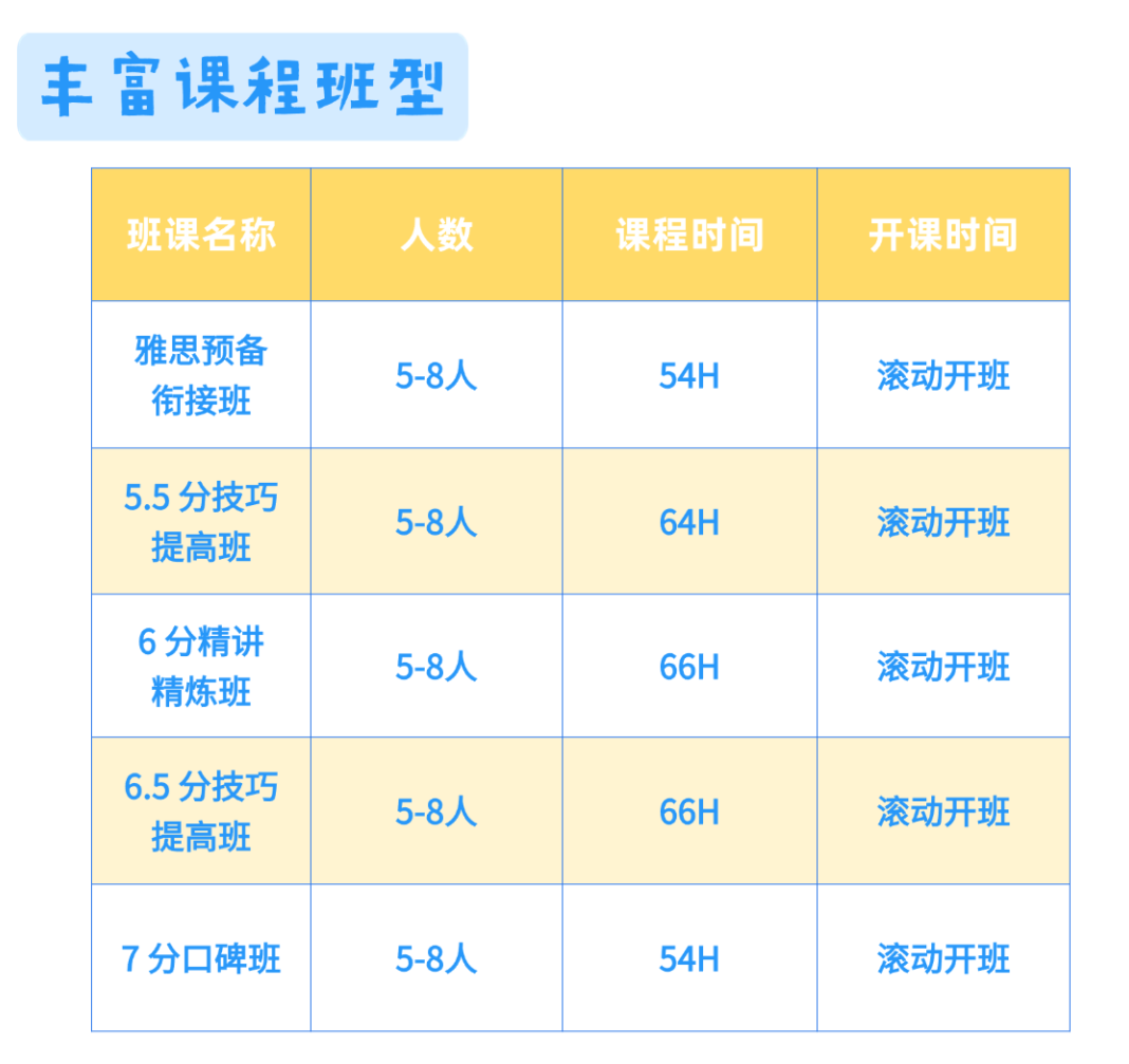 无锡澜大雅思秋季班火热预报名！早鸟价等你抢！