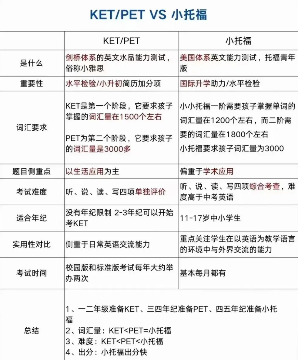 季遇教育KET/PET,小托福課程怎么樣？