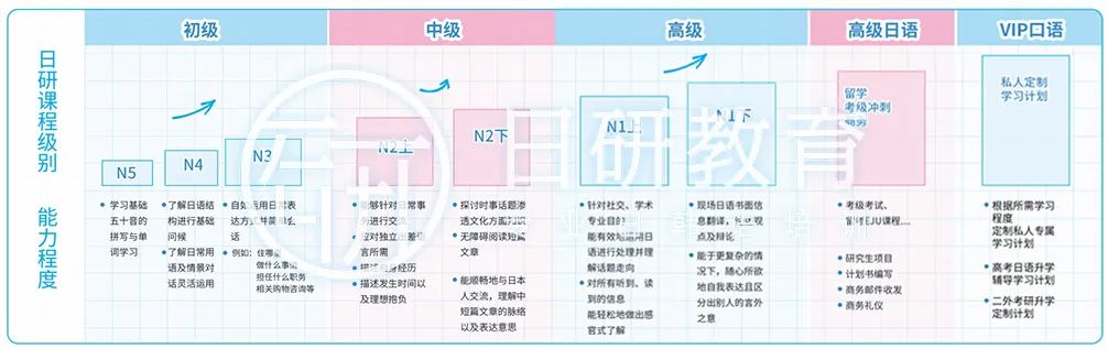 日研教育JLPT日語考級(jí)輔導(dǎo)班怎么樣？