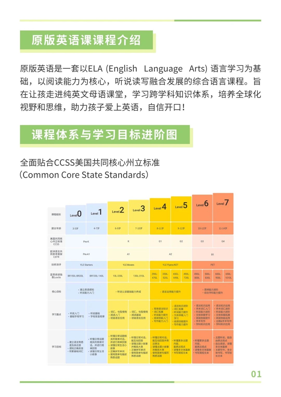 LingoAce在线原版英语课Level1课程内容公布！！