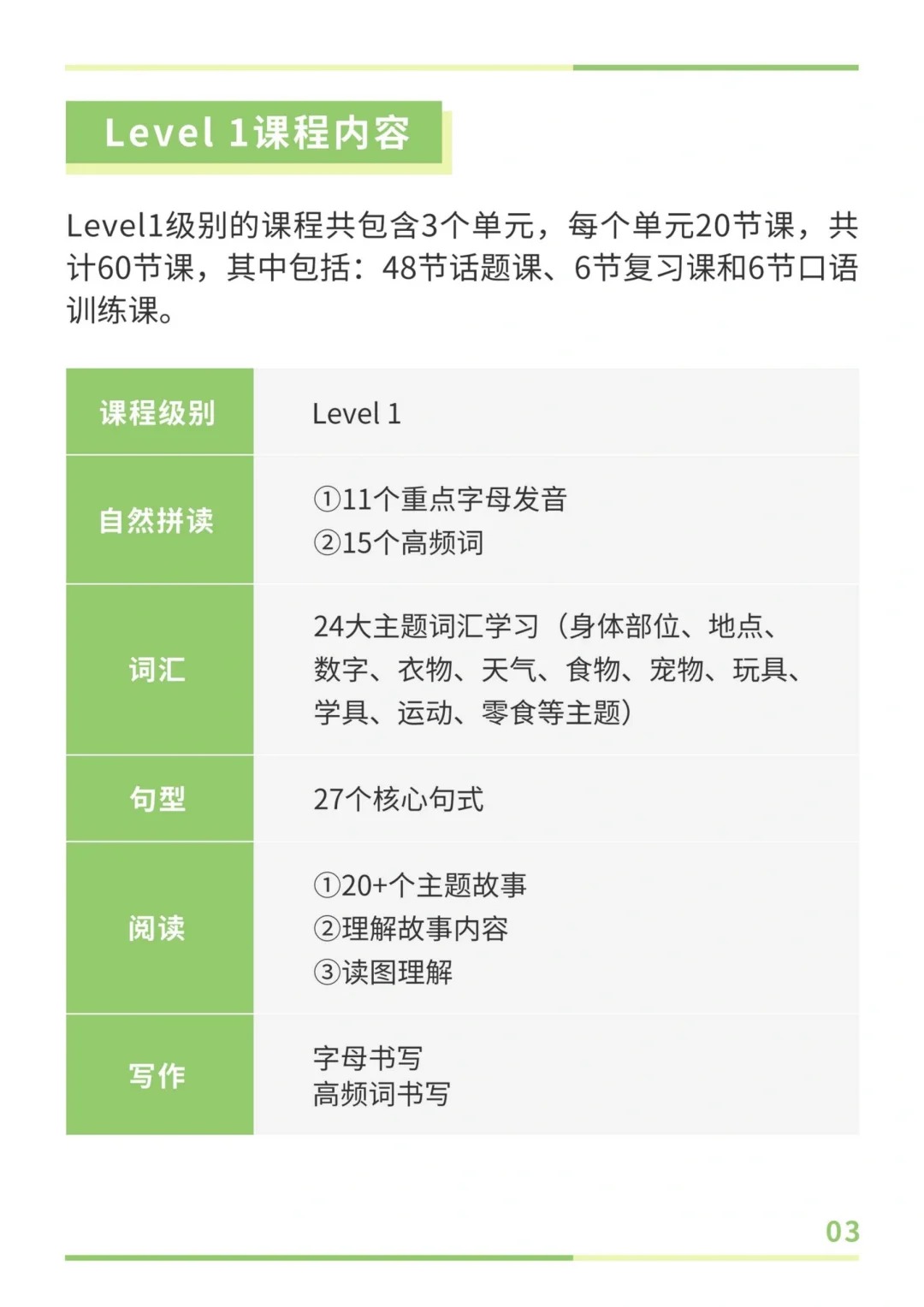 LingoAce在線原版英語課Level1課程內(nèi)容公布??！