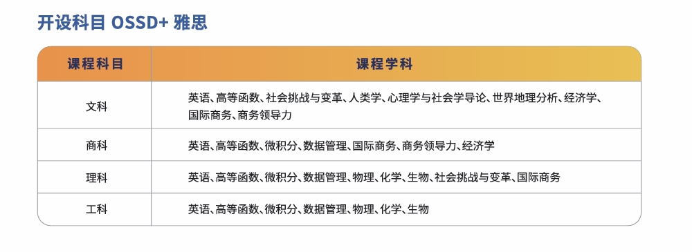 北京鼎時(shí)國際教育加拿大OSSD課程